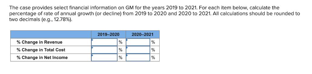 The case provides select financial information on GM for the years 2019 to 2021. For each item below,