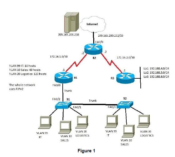 VLAN 99 IT: 10 hosts VLAN 10 Sales: 60 hosts VLAN 20 Logistics: 120 hosts The whole network uses FIPv2 VLAN