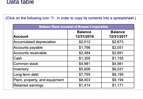 Data table (Click on the following icon in order to copy its contents into a spreadsheet.) Balance Sheet