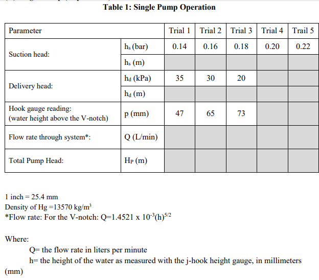 Parameter Suction head: Delivery head: Hook gauge reading: (water height above the V-notch) Flow rate through