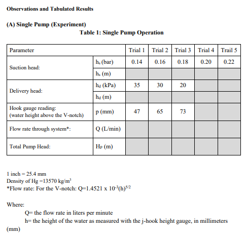Observations and Tabulated Results (A) Single Pump (Experiment) Parameter Suction head: Delivery head: Hook