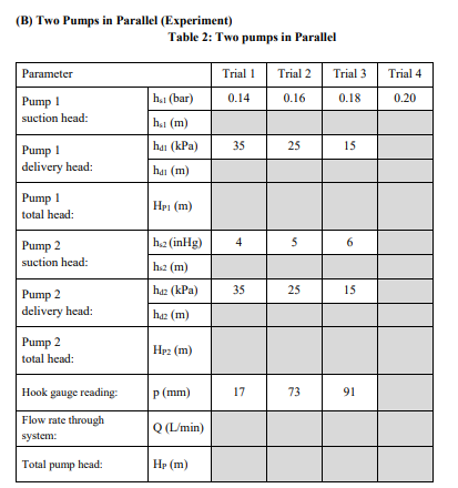 (B) Two Pumps in Parallel (Experiment) Parameter Pump 1 suction head: Pump 1 delivery head: Pump 1 total