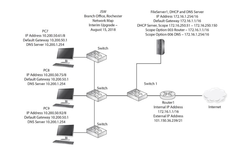 PC7 IP Address 10.200.50.61/8 Default Gateway 10.200.50.1 DNS Server 10.200.1.254 PC8 IP Address