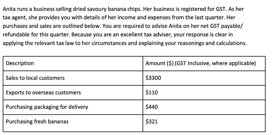 Anita runs a business selling dried savoury banana chips. Her business is registered for GST. As her tax