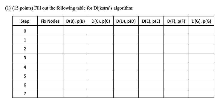 (1) (15 points) Fill out the following table for Dijkstra's algorithm: Fix Nodes D(B), p(B) D(C), p(C) D(D),
