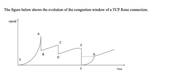 The figure below shows the evolution of the congestion window of a TCP Reno connection. A Up C B D cwnd S E F