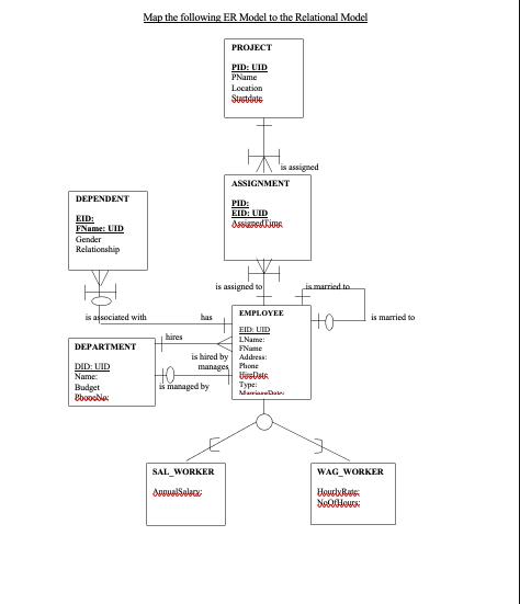 DEPENDENT EID: FName: UID Gender Relationship is associated with DEPARTMENT Map the following ER Model to the