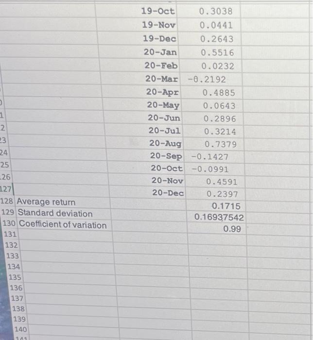 O 1 2 23 24 25 26 127 128 Average return 129 Standard deviation 130 Coefficient of variation 131 132 133 134