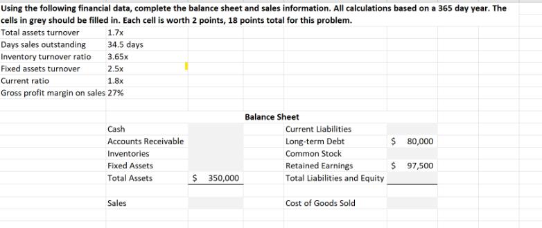 Using the following financial data, complete the balance sheet and sales information. All calculations based