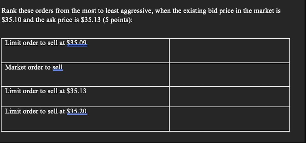 Rank these orders from the most to least aggressive, when the existing bid price in the market is $35.10 and