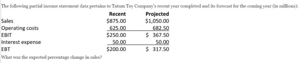 The following partial income statement data pertains to Tatum Toy Company's recent year completed and its