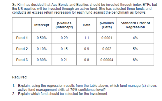 Su Kim has decided that Aus Bonds and Equities should be invested through index ETFs but the US equities will