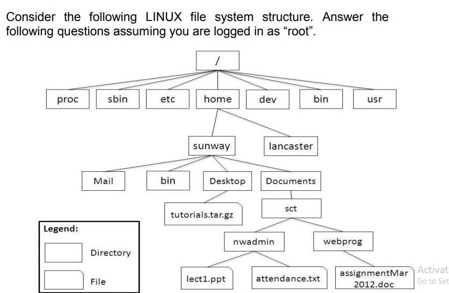 Consider the following LINUX file system structure. Answer the following questions assuming you are logged in
