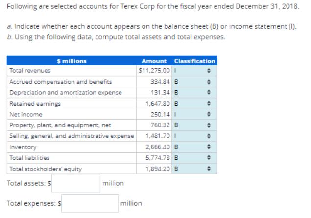 Following are selected accounts for Terex Corp for the fiscal year ended December 31, 2018. a. Indicate