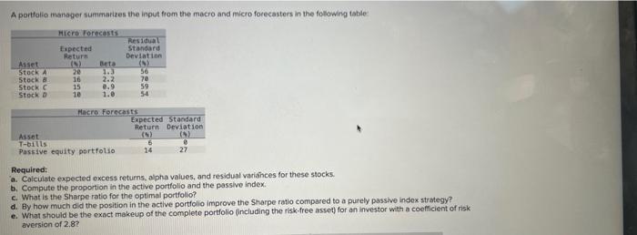 A portfolio manager summarizes the input from the macro and micro forecasters in the following table Hicro