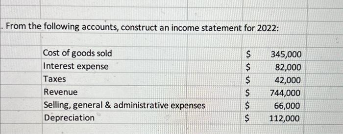 From the following accounts, construct an income statement for 2022: Cost of goods sold Interest expense