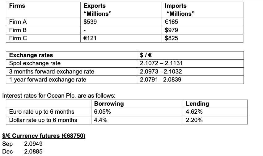 Firms Firm A Firm B Firm C Exports "Millions" $539 121 Exchange rates Spot exchange rate 3 months forward