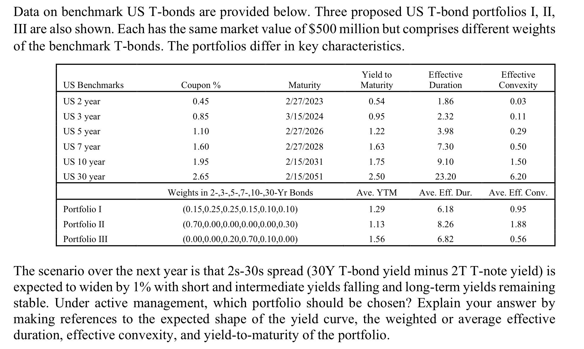 Data on benchmark US T-bonds are provided below. Three proposed US T-bond portfolios I, II, III are also