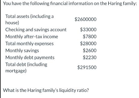 You have the following financial information on the Haring family: Total assets (including a house) Checking