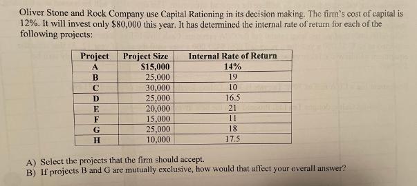 Oliver Stone and Rock Company use Capital Rationing in its decision making. The firm's cost of capital is