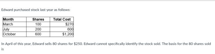 Edward purchased stock last year as follows: Month Total Cost March July October Shares 100 200 600 $270 600