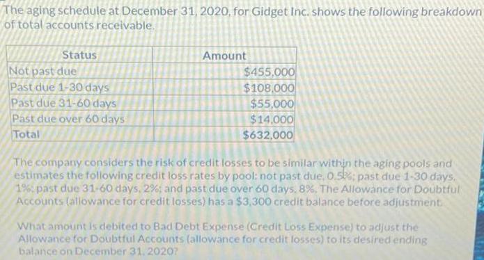 The aging schedule at December 31, 2020, for Gidget Inc. shows the following breakdown of total accounts