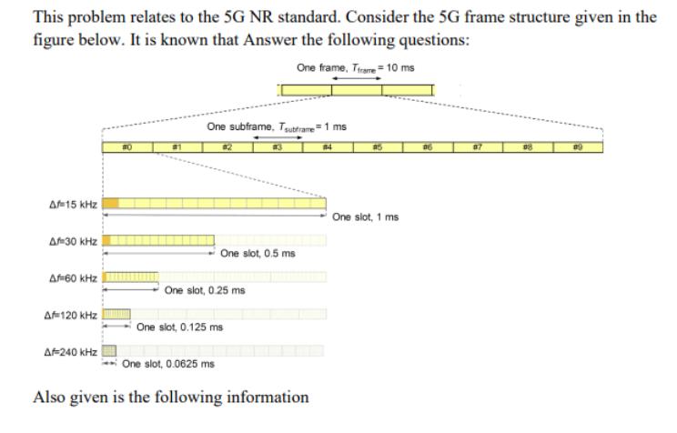 This problem relates to the 5G NR standard. Consider the 5G frame structure given in the figure below. It is