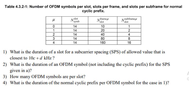 Table 4.3.2-1: Number of OFDM symbols per slot, slots per frame, and slots per subframe for normal cyclic
