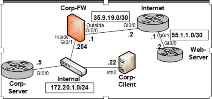 Corp- Server .5 Gi0/0 Corp-FW Inside Gi0/1 Outside Gi0/0 .1 .254 35.9.19.0/30 Internal 172.20.1.0/24 .22 eth0