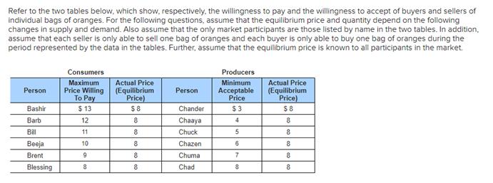 Refer to the two tables below, which show, respectively, the willingness to pay and the willingness to accept