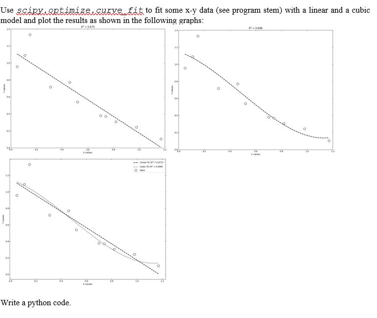 optimize.curve Use scipy. model and plot the results as shown in the following graphs: A=0.875 201 04 22] 7
