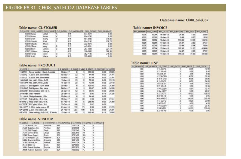 FIGURE P8.31 CH08_SALECO2 DATABASE TABLES Table name: CUSTOMER DUS CODE CUS LAMECUS FIAME CUS INITIAL CUS