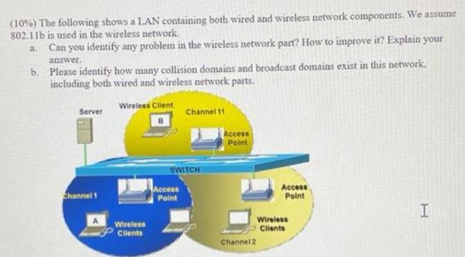 (10%) The following shows a LAN containing both wired and wireless network components. We assume 802.11b is