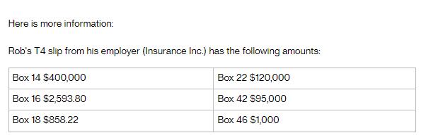 Here is more information: Rob's T4 slip from his employer (Insurance Inc.) has the following amounts: Box 14
