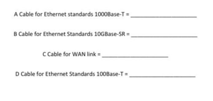 A Cable for Ethernet standards 1000Base-T= B Cable for Ethernet Standards 10GBase-SR= C Cable for WAN link =