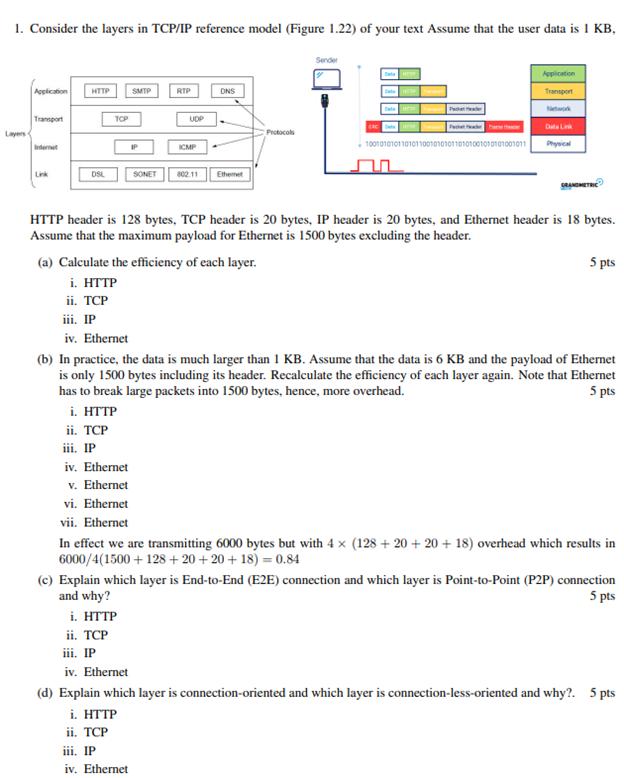 1. Consider the layers in TCP/IP reference model (Figure 1.22) of your text Assume that the user data is I