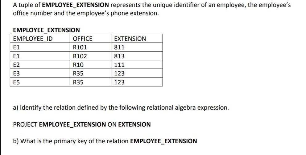 A tuple of EMPLOYEE_EXTENSION represents the unique identifier of an employee, the employee's office number