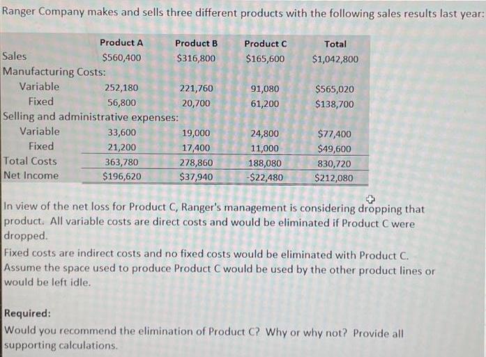 Ranger Company makes and sells three different products with the following sales results last year: Sales