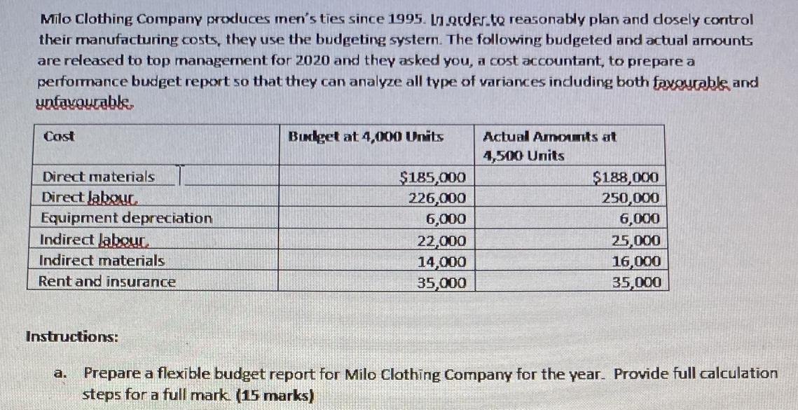 Milo Clothing Company produces men's ties since 1995. In.order to reasonably plan and dosely control their