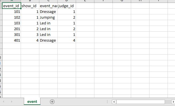0 3 5 5 7 event_id show_id event_nar judge_id 1 Dressage 1 Jumping 1 Led in 2 Led in 3 Led in 4 Dressage 101