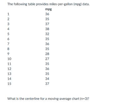 The following table provides miles-per-gallon (mpg) data. 123489 5 6  va 10 11 12 13 14 15 mpg 36 35 37 38 32