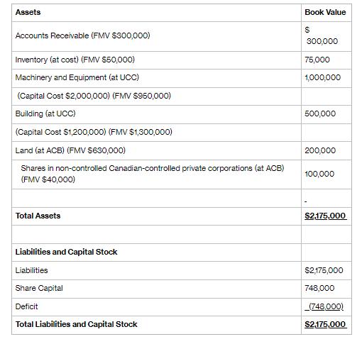 Assets Accounts Receivable (FMV $300,000) Inventory (at cost) (FMV $50,000) Machinery and Equipment (at UCC)