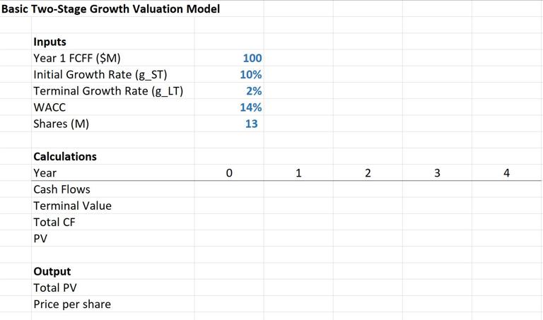 Basic Two-Stage Growth Valuation Model Inputs Year 1 FCFF ($M) Initial Growth Rate (g_ST) Terminal Growth