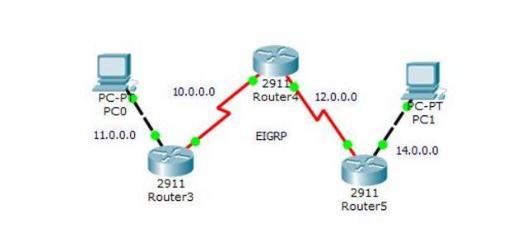 PC-P PCO 11.0.0.0 10.0.0.0 2911 Router3 2911 Router4 12.0.0.0 EIGRP 2911 Router5 C-PT PC1 14.0.0.0