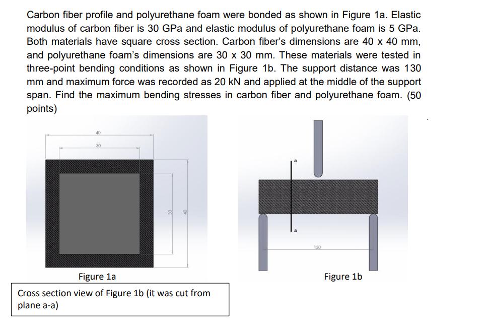 Carbon fiber profile and polyurethane foam were bonded as shown in Figure 1a. Elastic modulus of carbon fiber