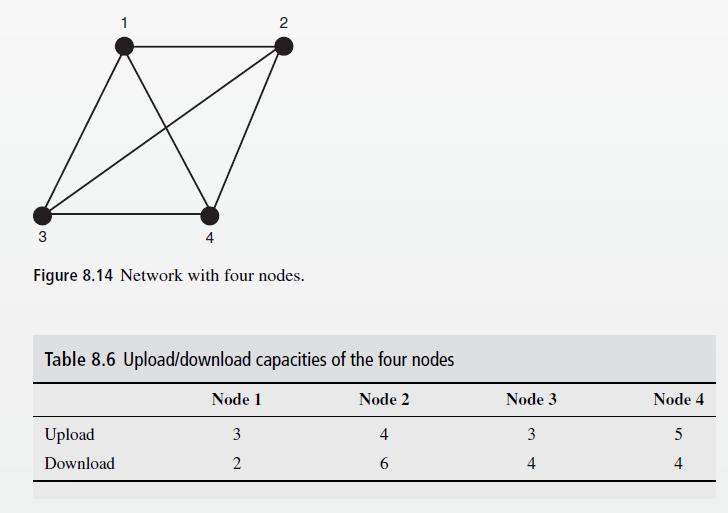 3 1 Figure 8.14 Network with four nodes. Upload Download 2 Table 8.6 Upload/download capacities of the four