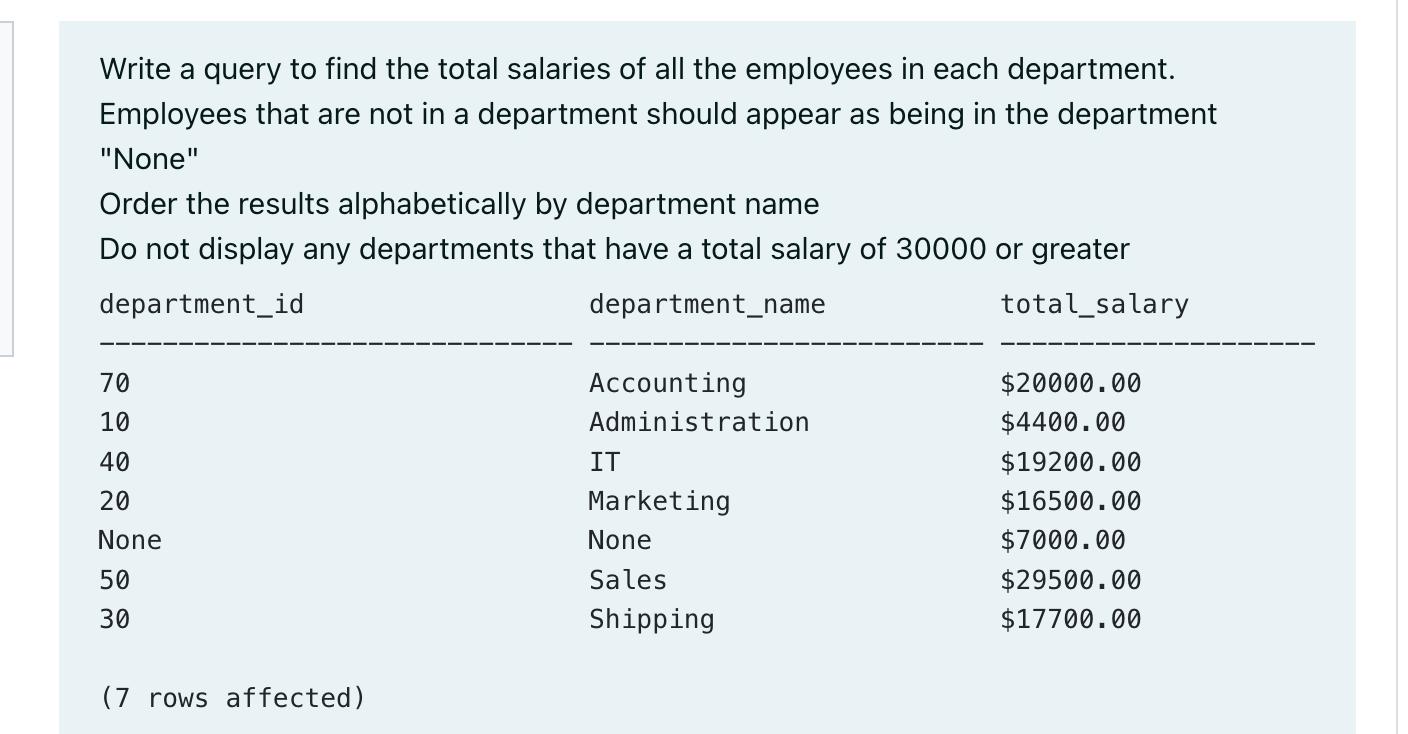 Write a query to find the total salaries of all the employees in each department. Employees that are not in a