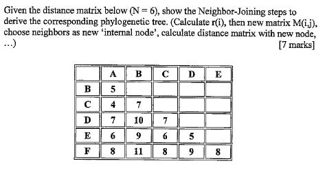 Given the distance matrix below (N = 6), show the Neighbor-Joining steps to derive the corresponding