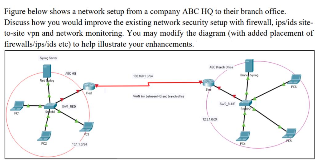 Figure below shows a network setup from a company ABC HQ to their branch office. Discuss how you would
