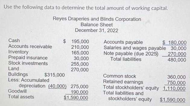 Use the following data to determine the total amount of working capital. Reyes Draperies and Blinds